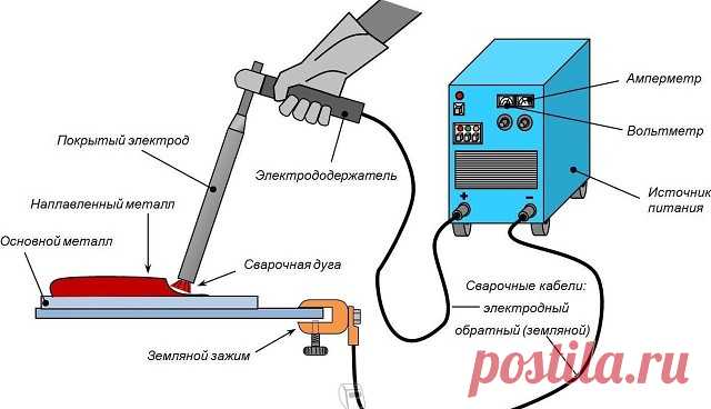 Одноклассники