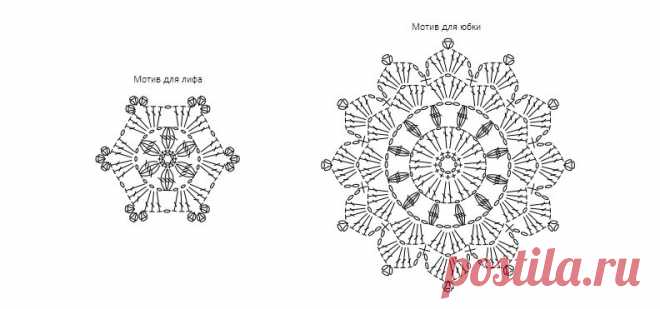 Красное платье «Энн» крючком. Схемы, мой перевод описания. | Галина Knitting | Яндекс Дзен