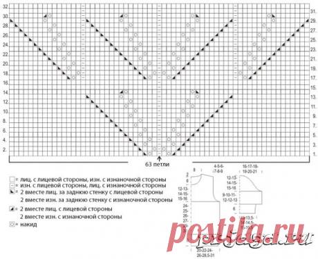 Пуловер спицами с кружевным узором