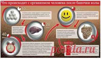 Coca Cola под микроскопом: факты, которые поставят точку в вопросе пить или не пить В 2006 году в Турции впервые в мире против Coca-Cola начали судебное разбирательство по поводу состава напитка. На этикетке обычно пишут, что в Кока-колу входит сахар, фосфорная кислота, кофеин, карамель, углекислота и некий «экстракт». Этот экстракт и вызвал подозрение.