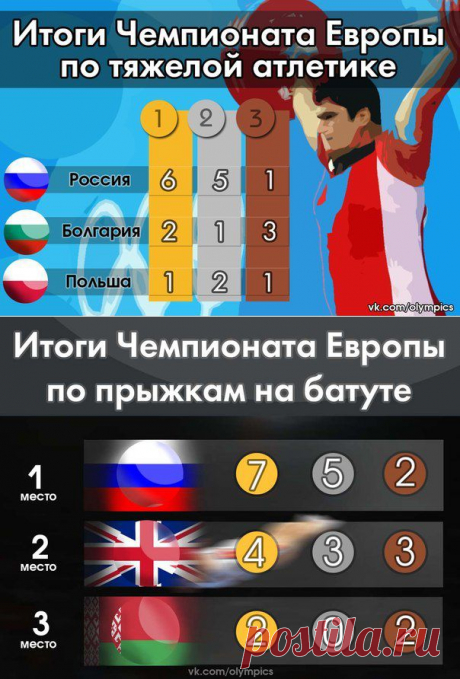 Олимпийские игры