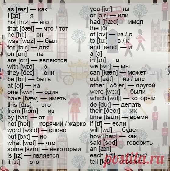 Сохраняй к себе список самых употребляемых английских слов