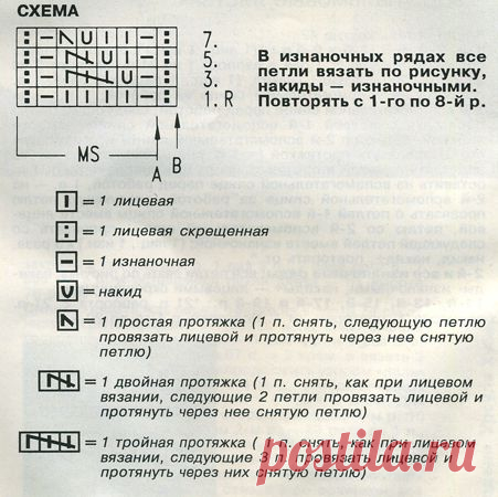 Красивые ажурные узоры спицами + схемы + описание