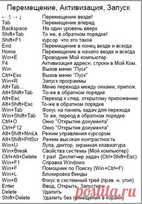 Список горячих клавиш Windows