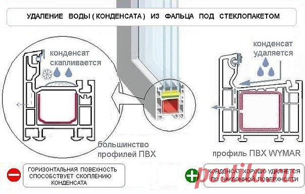 Почему потеют окна в доме

Счастливые обладатели пластиковых окон нередко жалуются на эффект конденсации влаги на поверхностях стеклопакетов и задаются в связи с этим вполне законным вопросом о том, почему потеют окна в доме. Попытаемся разобраться с этим вопросом и определиться с причинами образования конденсата, после чего можно будет заняться поиском способов борьбы с ним.

проявляется в следующем виде:
появление конденсата в утренние часы (примерно с 8 до 11 часов);
от...