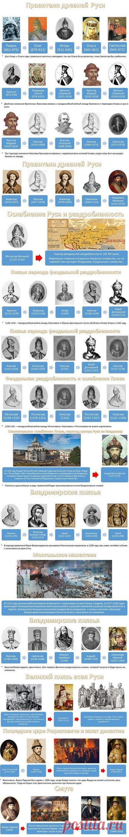 Вся история России в 10 картинках | koffboy.com