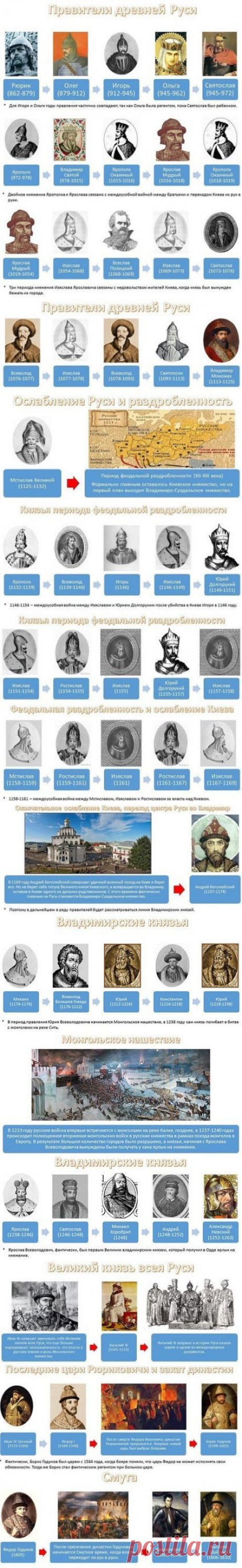Вся история России в 10 картинках | koffboy.com