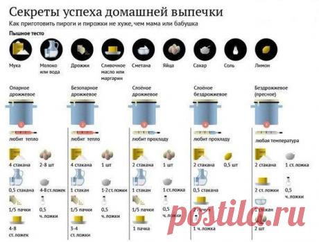 СЕКРЕТ УСПЕХА домашней выпечки !