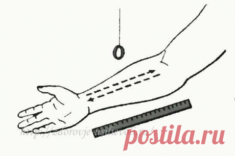 Как измерить давление без тонометра самому себе | Здоровье как усилие воли