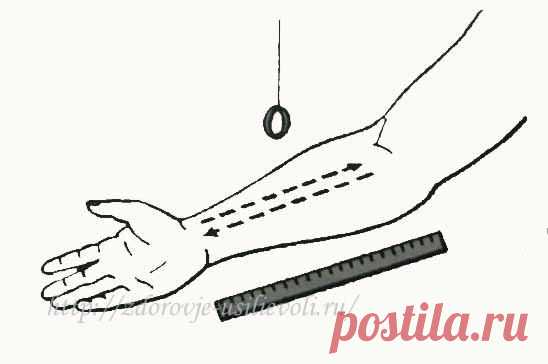 Как измерить давление без тонометра самому себе | Здоровье как усилие воли