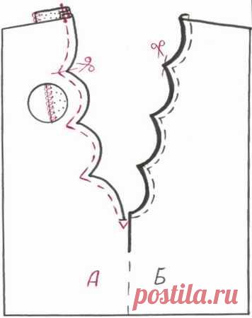 Обработка различных горловин в шитых изделиях.