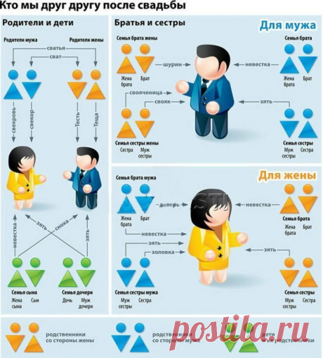 Найдено на сайте postila.ru.