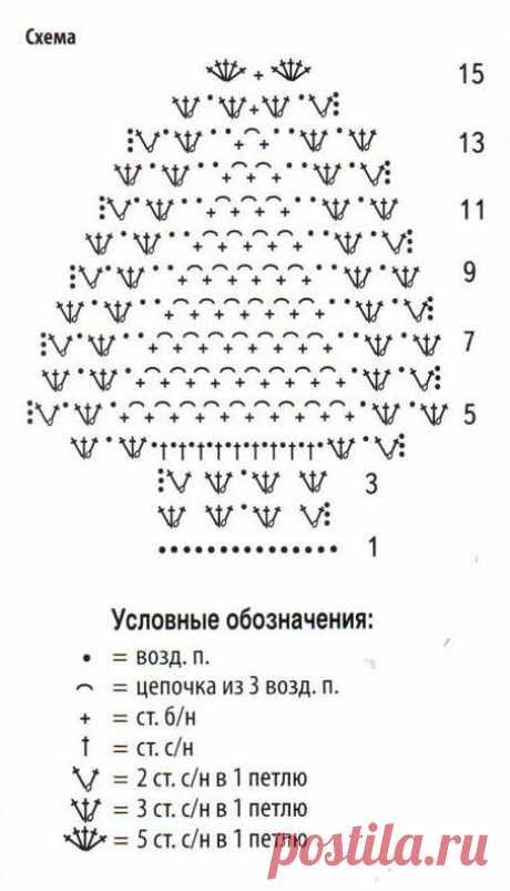 следки крючком схема и описание красивые ажурные: 62 тис. зображень знайдено в Яндекс.Зображеннях