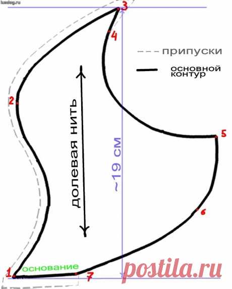 шапка гнома выкройка: 2 тыс изображений найдено в Яндекс Картинках