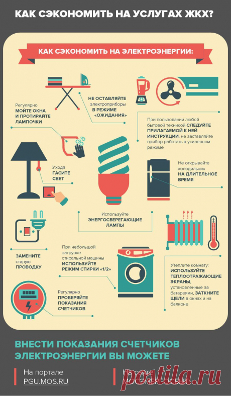 Как сэкономить на электроэнергии? Инфографика | Инфографика | Аргументы и Факты