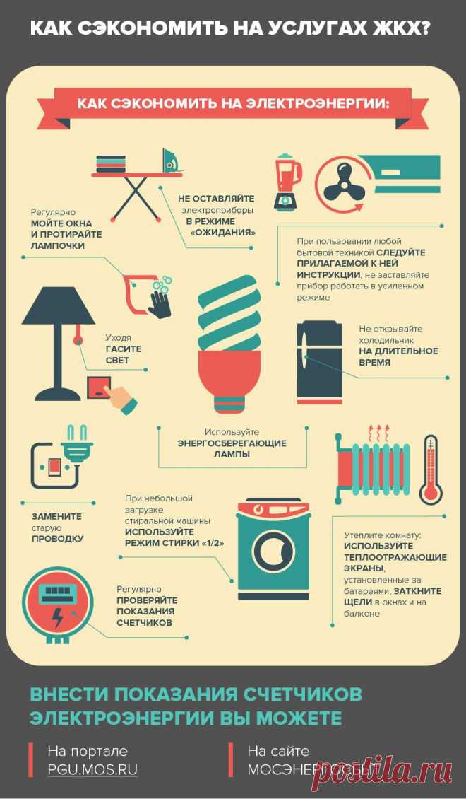 Как сэкономить на электроэнергии? Инфографика | Инфографика | Аргументы и Факты