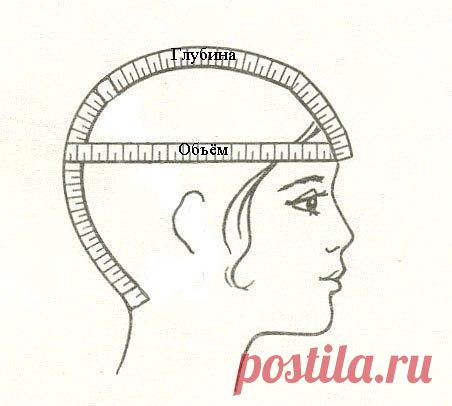 КАК РАССЧИТАТЬ РАЗМЕР ДЕТСКОЙ ШАПОЧКИ (Уроки и МК по ВЯЗАНИЮ) — Журнал Вдохновение Рукодельницы