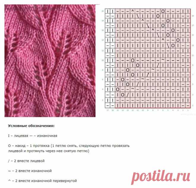 узор рис спицами: 2 тыс изображений найдено в Яндекс Картинках