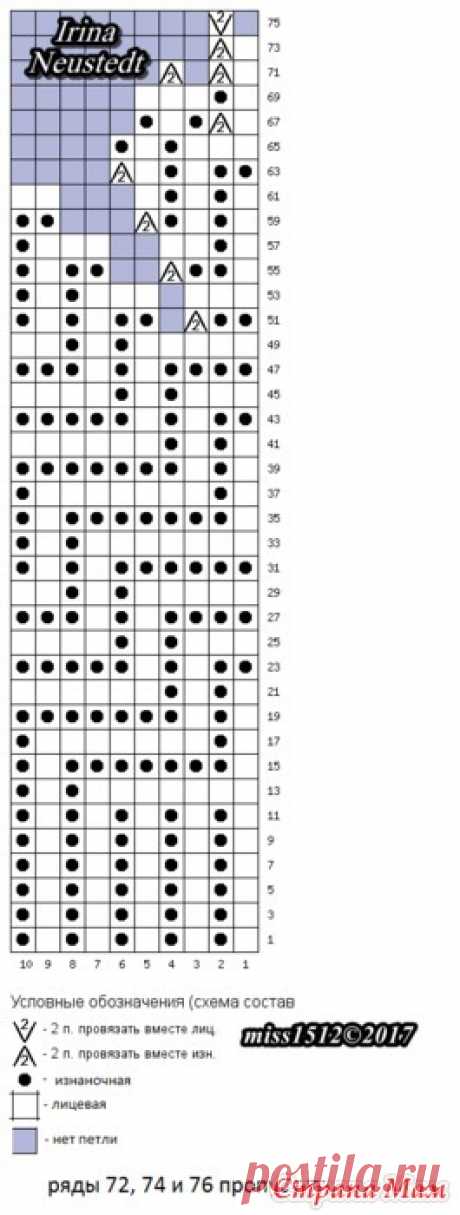 . "Stairway" - шапки (+ схема) мужу и старшему сыну и шарф себе. ДОБАВИЛА вариант детской модели с завязками - В.Г.У. - Вязаные Головные Уборы - Страна Мам