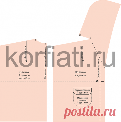 Выкройки одежды от Анастасии Корфиати