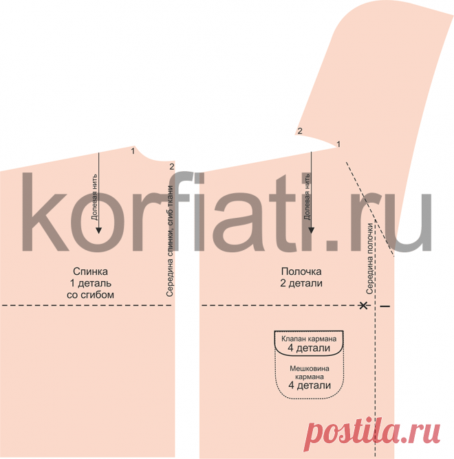 Выкройки одежды от Анастасии Корфиати