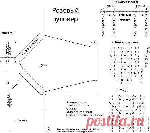 ПОДСКАЗКИ ДЛЯ РАСЧЁТА ПЕТЕЛЬ РУКАВА ГОРЛОВИНЫ......