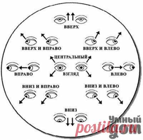 Восстановление зрения