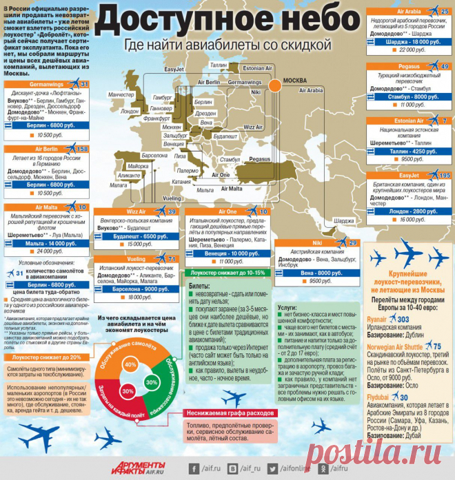 Как и куда можно дёшево улететь из Москвы. Инфографика | Полезные инструкции от aif.ru