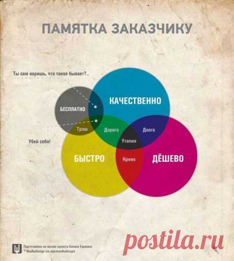 Памятка заказчику