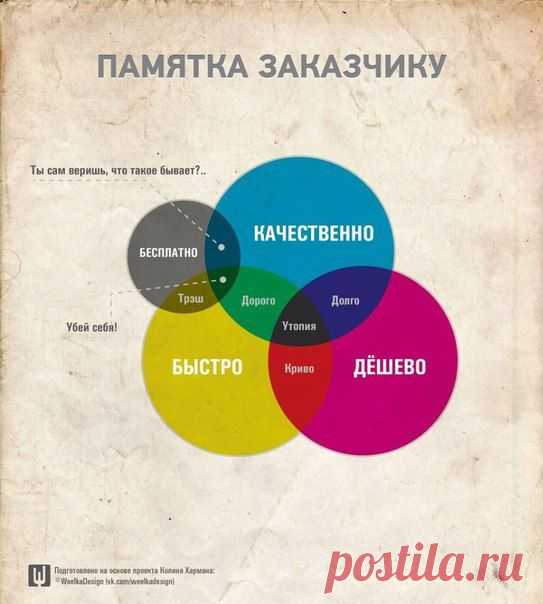 Памятка заказчику