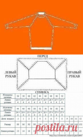 Расчёты при вязании реглана от верха.