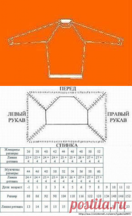 Расчёты при вязании реглана от верха.