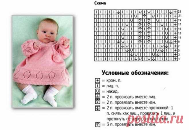 Вязание вещей для девочки 1-2 года спицами: простые и красивые модели