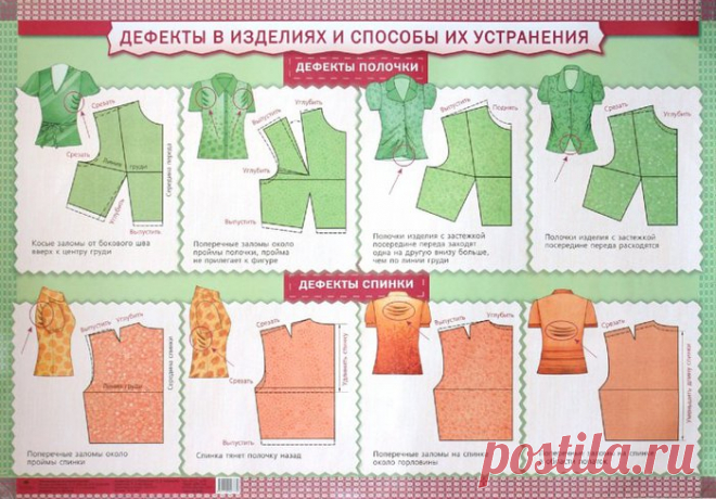 Дефекты в изделиях и способы их устранения.Ретро плакаты из институтских аудиторий