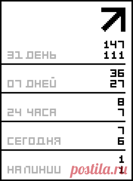 Юбки.