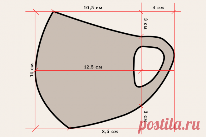 Шьем маски из остатков: 2 выкройки + инструкция | Манекены Royal Dress forms | Яндекс Дзен