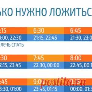 Во сколько нужно ложиться спать, чтобы просыпаться бодрым... Эта таблица — просто находка! - МирТесен