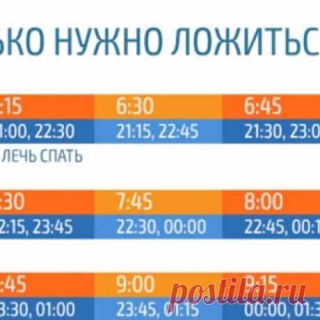 Во сколько нужно ложиться спать, чтобы просыпаться бодрым... Эта таблица — просто находка! - МирТесен