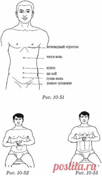 Растирание живота для лечения заболеваний желудка и кишечника