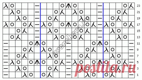 Узор 704 ажурный |  каталог вязаных спицами узоров