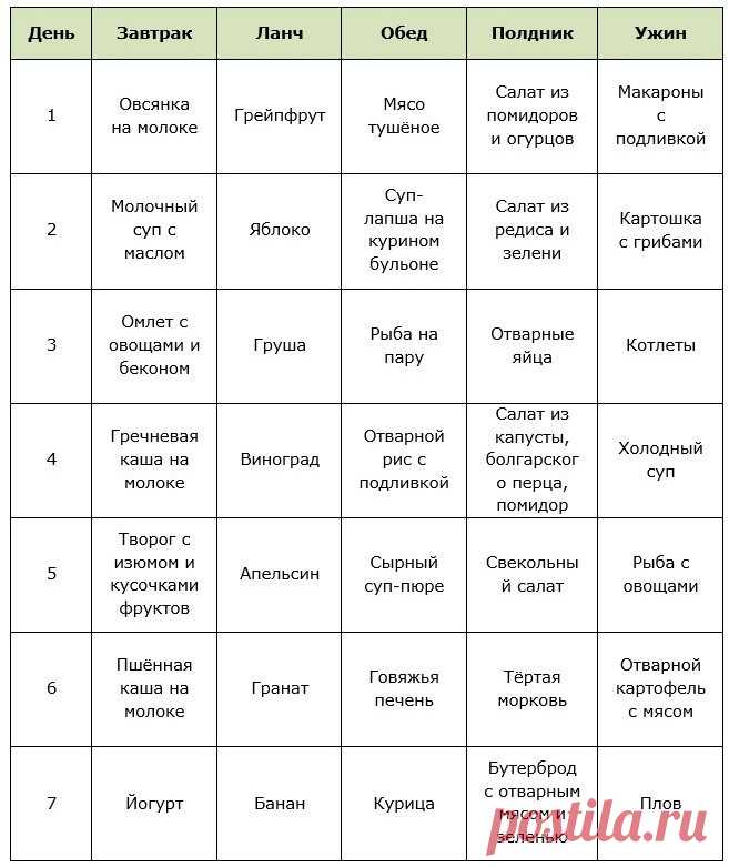 Диета 5 столовых ложек результаты Все о методах похудения, фитнес, домашние диеты, правильное питание, диетические рецепты.