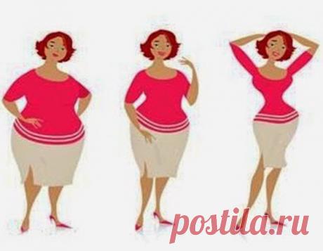 Калькулятор расхода калорий | На диетах