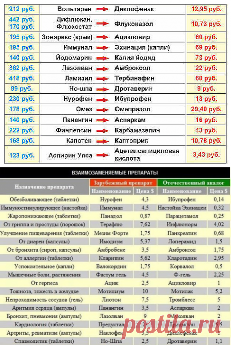 (71) Одноклассники