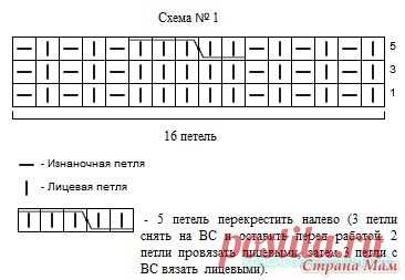 Красивое вязание | Шапка и снуд 