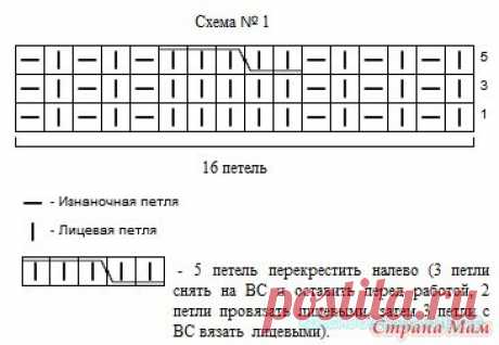 Красивое вязание | Шапка и снуд "Tulpen" + описание