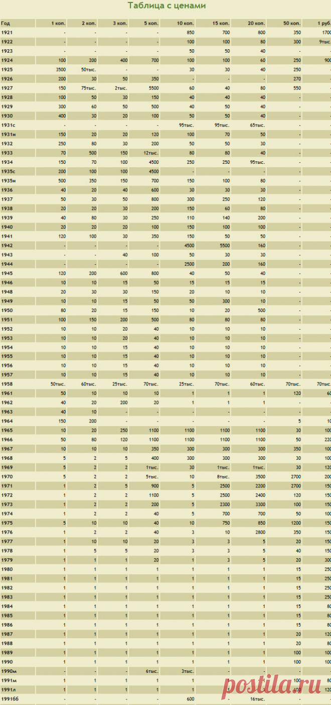 Сколько стоят монеты СССР | Д-бомж