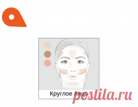 Как подкорректировать круглое лицо

Затемните зоны на лбу и подбородке, как на картинке. Так вы визуально сузите лицо.
Выделите скулы: проведите линию темным оттенком от уха по направлению к уголкам губ.
Светлым оттенком нужно высветлить переносицу, подбородок, середину лба, ямочку над верхней губой.
Этим же или розоватым оттенком выделить область над скулами и над бровями.
Хорошо все растушевать, стирая четкие границы.
Вуаля, вы прекрасны!