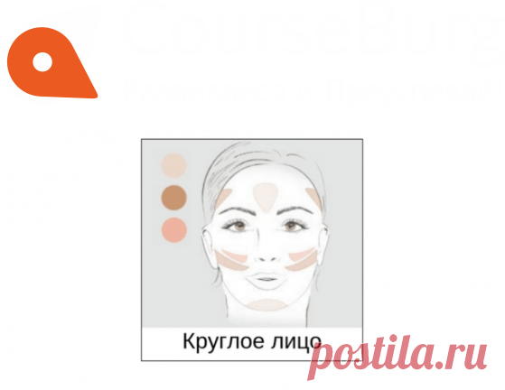 Как подкорректировать круглое лицо

Затемните зоны на лбу и подбородке, как на картинке. Так вы визуально сузите лицо.
Выделите скулы: проведите линию темным оттенком от уха по направлению к уголкам губ.
Светлым оттенком нужно высветлить переносицу, подбородок, середину лба, ямочку над верхней губой.
Этим же или розоватым оттенком выделить область над скулами и над бровями.
Хорошо все растушевать, стирая четкие границы.
Вуаля, вы прекрасны!