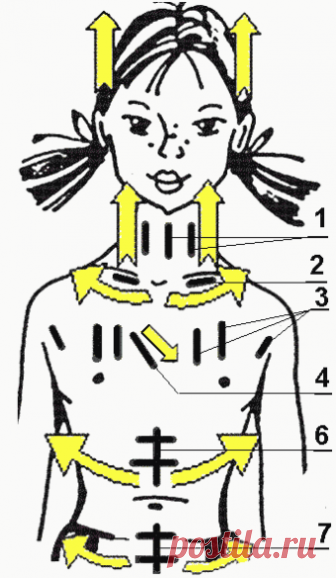 Лечение при помощи алюминиевой фольги | Правила здоровья и долголетия