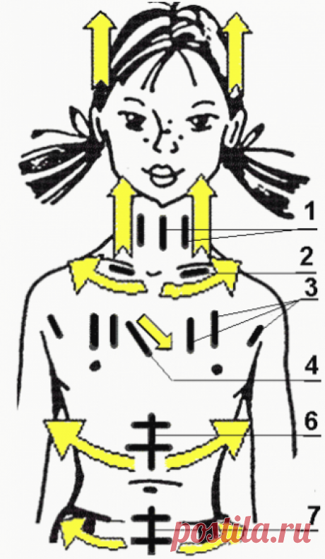 Лечение при помощи алюминиевой фольги | Правила здоровья и долголетия